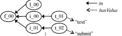 Figure 4. Class WCAG2.0 with five subclasses.