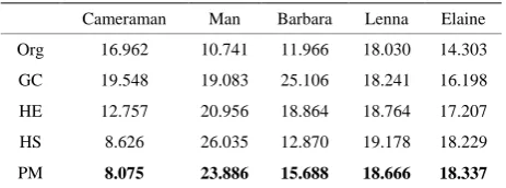Table 1. EME values for different methods and images. 