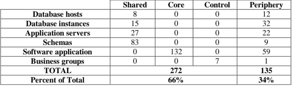 Table 1. Distribution of Components in the Architecture by Layer and Category 