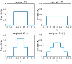 Fig. 1. Examples of probability distributions ofand the weighted RS (b) ( ζi for the standard RS (T = 1, αip =12), the extended RS (T = 2, αip = 13), the weighted RS (a) (T = 1, αi0 = 23, αi1 = 13),T = 2, αi0 = 12, αi1 = 13, αi1 = 16).