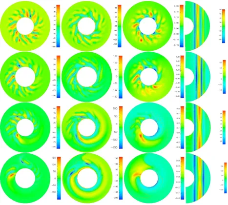 Figure 2: Snapshots of simulations at tof the spherical harmonic expansion removed;plane;the rightmost edge of the equatorial sections and is the longitude of minimum heat-ﬂux; maximum heat-ﬂuxis imposed atand 4 = 11 in Figure 1a
