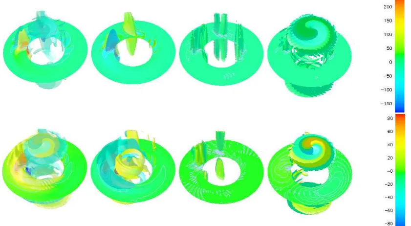 Figure 3: Snapshots of the azimuthal component of the zonal ﬂow, uof radius for various values ofzφ, for q∗ = 1.4 (left) and q∗ = 4.2(middle)