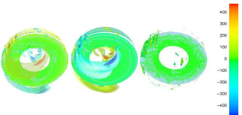 Figure 7: Snapshots of uProf minimum heat-ﬂux; maximum heat-ﬂux is imposed atYr (left) and uφ (right) in the equatorial plane for Ra = 90 and q∗ = 34.2 with a 11 outer boundary condition