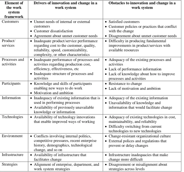 Table 3. Drivers and obstacles to work system change organized using the work system framework 