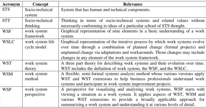 Table 1. Acronyms used in this article 