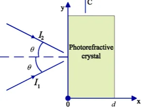 Figure 1. Previous model of two-wave mixing. This is a geometrical configuration with regard to a single spatial 
