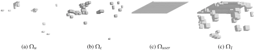 Figure 6. Different subdomains for the selected RED for K=25