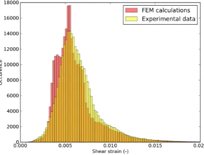 Figure 11. Result of the H2ROM optimization