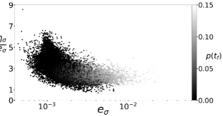 Figure���2 2 72 2 8deformation, that is when the material exhibits a more intense viscoplastic behavior.η/e for 20 000 simulation results drawn randomly