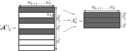 Figure 2. Deﬁnition of the submatrix A˜χk used to construct the POD reduced basis. In the illustration,the Snapshot POD sample size is ˜nk = 3.
