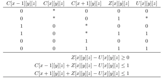 Table 4: Patterns of key bits and cube variables. Symbol ‘*’ denotes arbitrary value.[ 1][][][][][][ + 1][][][][][][][][]