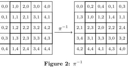 Figure 3: Wrapping a header and a body with MonkeyWrap [BDP+16a]