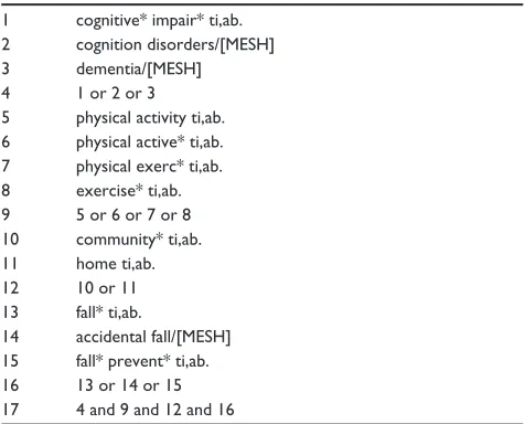 Table 1 Search strategy (according to Medline terminology)