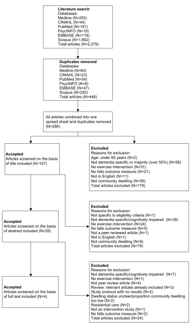 Figure 1 Study selection flowchart.