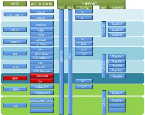Figure 4. The map of relationships between management and IT systems 