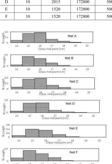 Table 13: Cost characteristics of operation of net types for ten years.