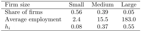 Table 1: Distribution of ﬁrms. Notes: These numbers were obtained and cal-culated from Table 2 of Restuccia and Rogerson (2008) (ﬁrms are referred toas establishments in their paper)