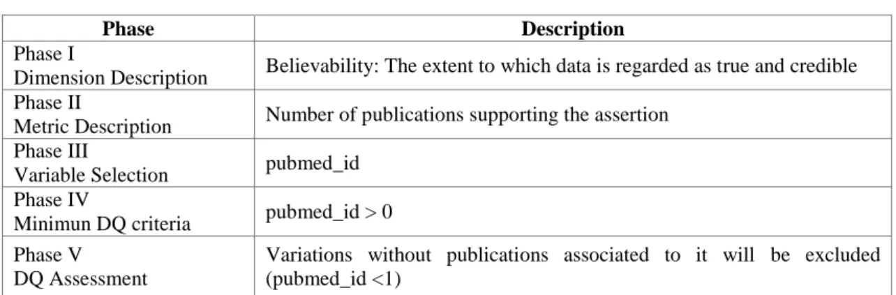 Table 3. Example of how to determine the believability of a variation 