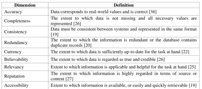 Table 1. Name and description of the main quality dimensions determined 