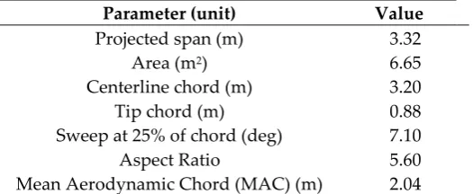 Table 3. Geometrical reference data for the fuselage. 