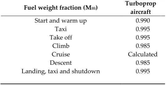 Figure 6. Reference model top view 