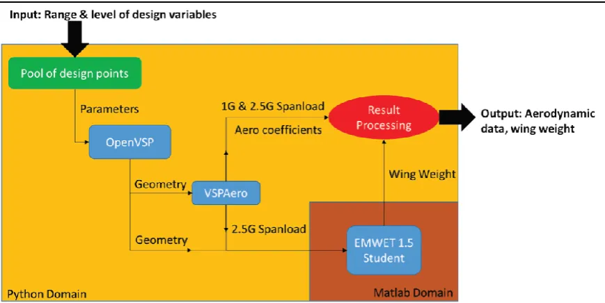 Figure 8 illustrates the flowchart of the implementation process. 