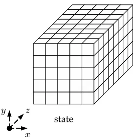 Fig. 1: Three-dimensional KECCAK state [10]