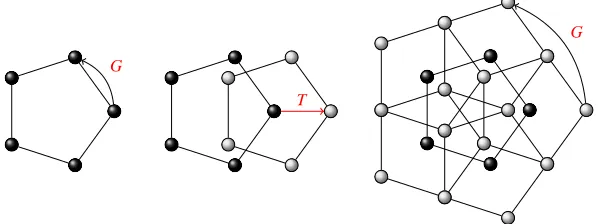 Fig. 1 The action of an afﬁne Coxeter group on a pentagon. The translation operator T gener-ates extended point arrays, whilst the compact part G makes the resulting point set rotationallysymmetric