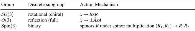 Table 1 Versor framework for a uniﬁed treatment of the chiral, full and binary polyhedral groups.