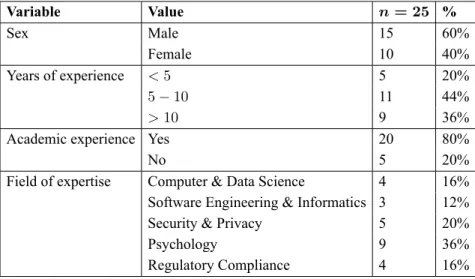 Table 1. Demographic information of the workshop’s participants