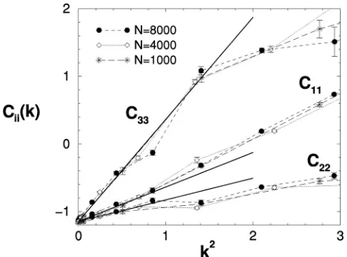 TABLE II. Elastic constants from the DCF method for systems of differentsize N. �*� marks a system that has been simulated with a director con-straint