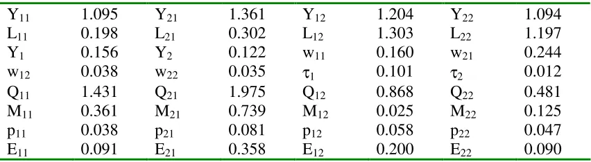 Table 1 Parameter values 