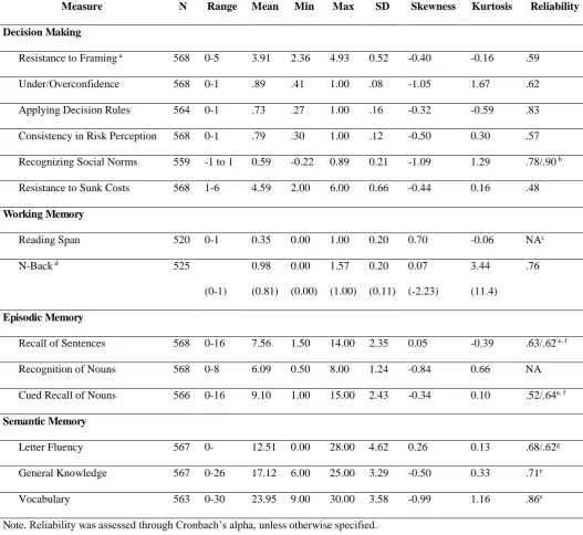 Table 2 