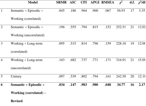 Table 3 