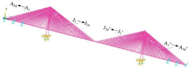 Fig. 1. Finite element analysis model of Sutong highway bridge Table 1. Material mechanical properties