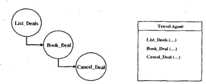 Figure 3: U Service model for the Travel Agent bean 