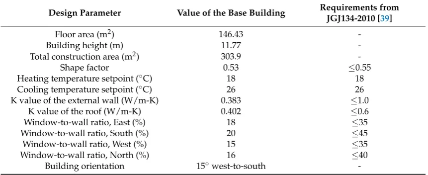 Table 1. Values of the design parameters for the base building.Table 1. Values of the design parameters for the base building.