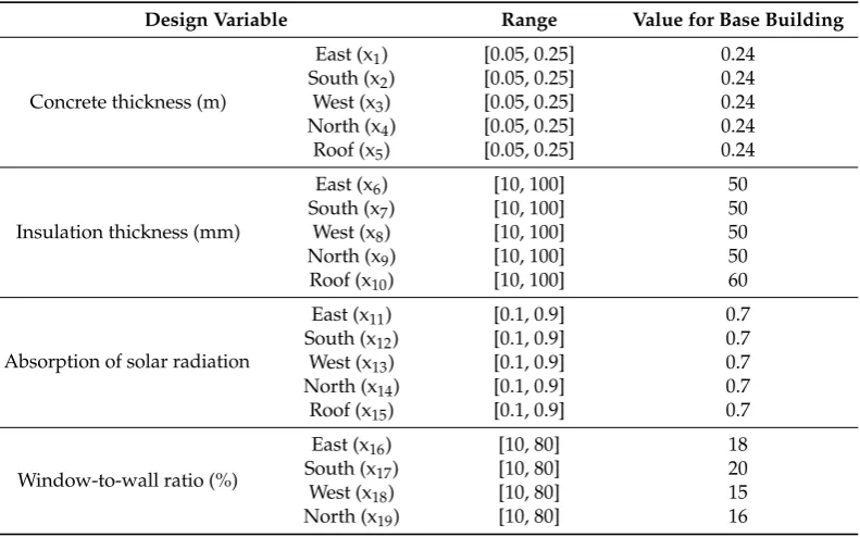 Figure 2.Figure 2.  Optimization framework.Optimization framework. 