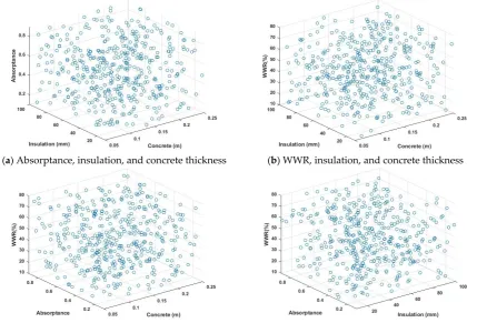 Figure 3.Figure 3.  Visualizations of selected design parameters.Visualizations of selected design parameters.