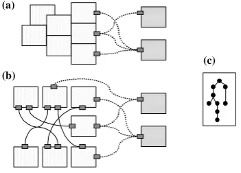 Figure 1: Process-based Interaction