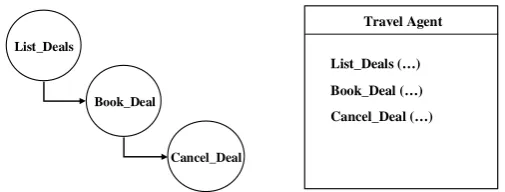 Figure 2: Customer View on Service Model
