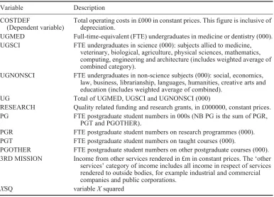 Table 1.Deﬁnition of variables used in the analysis.