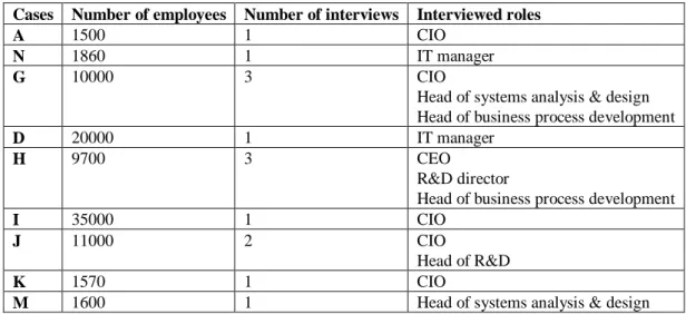 Table 1. Information about conducted interviews and the organizations 