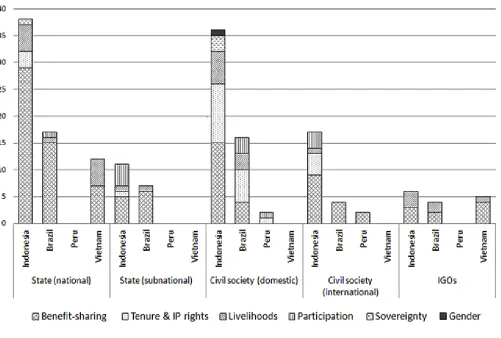 Fig. 2. Equity issues discussed by most featured actor groups by country.