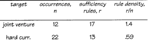 Table 1: Summary of experimental findings. 