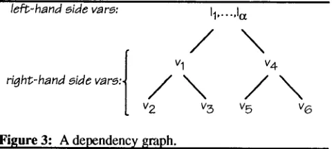 Figure 3: A dependency graph. 