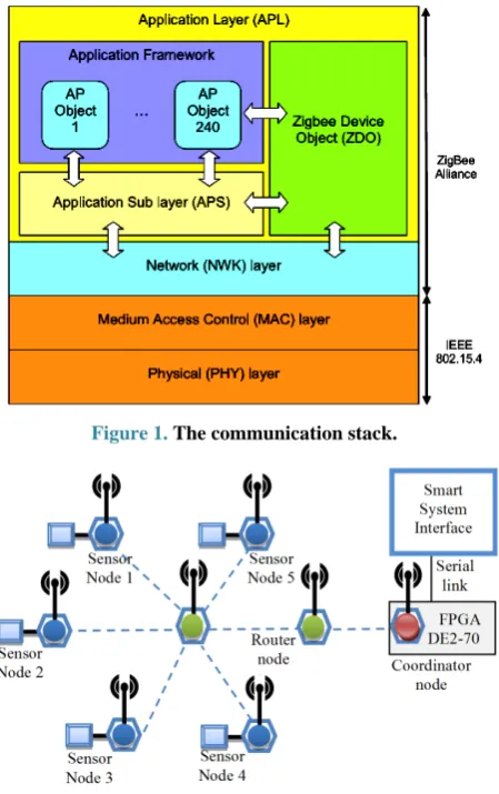 Figure 1. The communication stack. 
