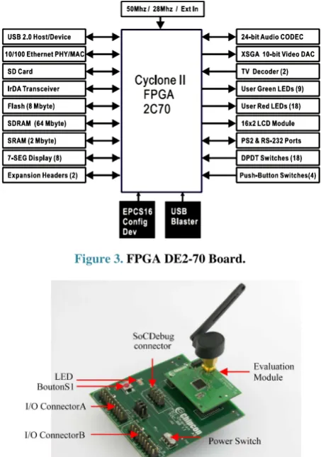 Figure 3. FPGA DE2-70 Board. 