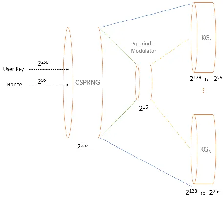 Fig. 7. MAACS Reference Architecture 