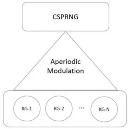 Fig. 1. MAACS Overview 